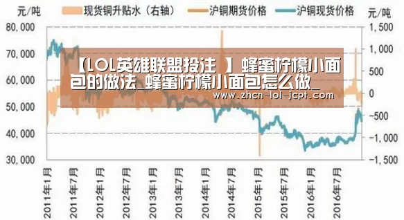 【LOL英雄联盟投注 】蜂蜜柠檬小面包的做法_蜂蜜柠檬小面包怎么做_公众号简物生活馆4的菜谱(图1) LOL英雄联盟投注
